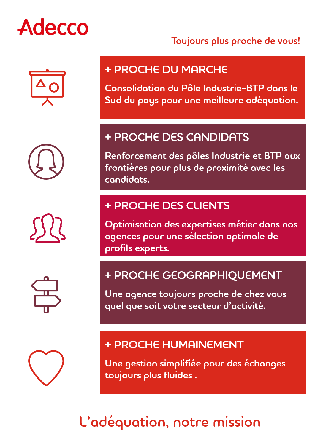 Infographie Proximity